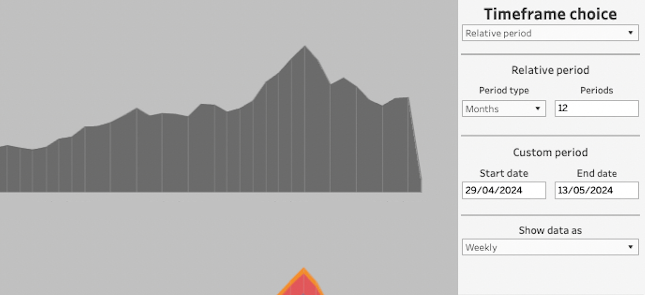 Custom Timeframe Filter