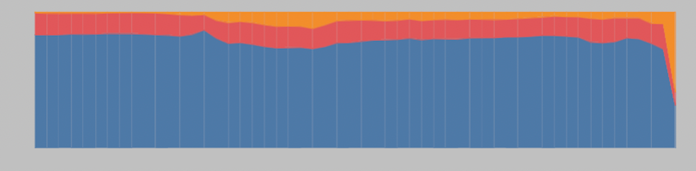 100% Area Chart